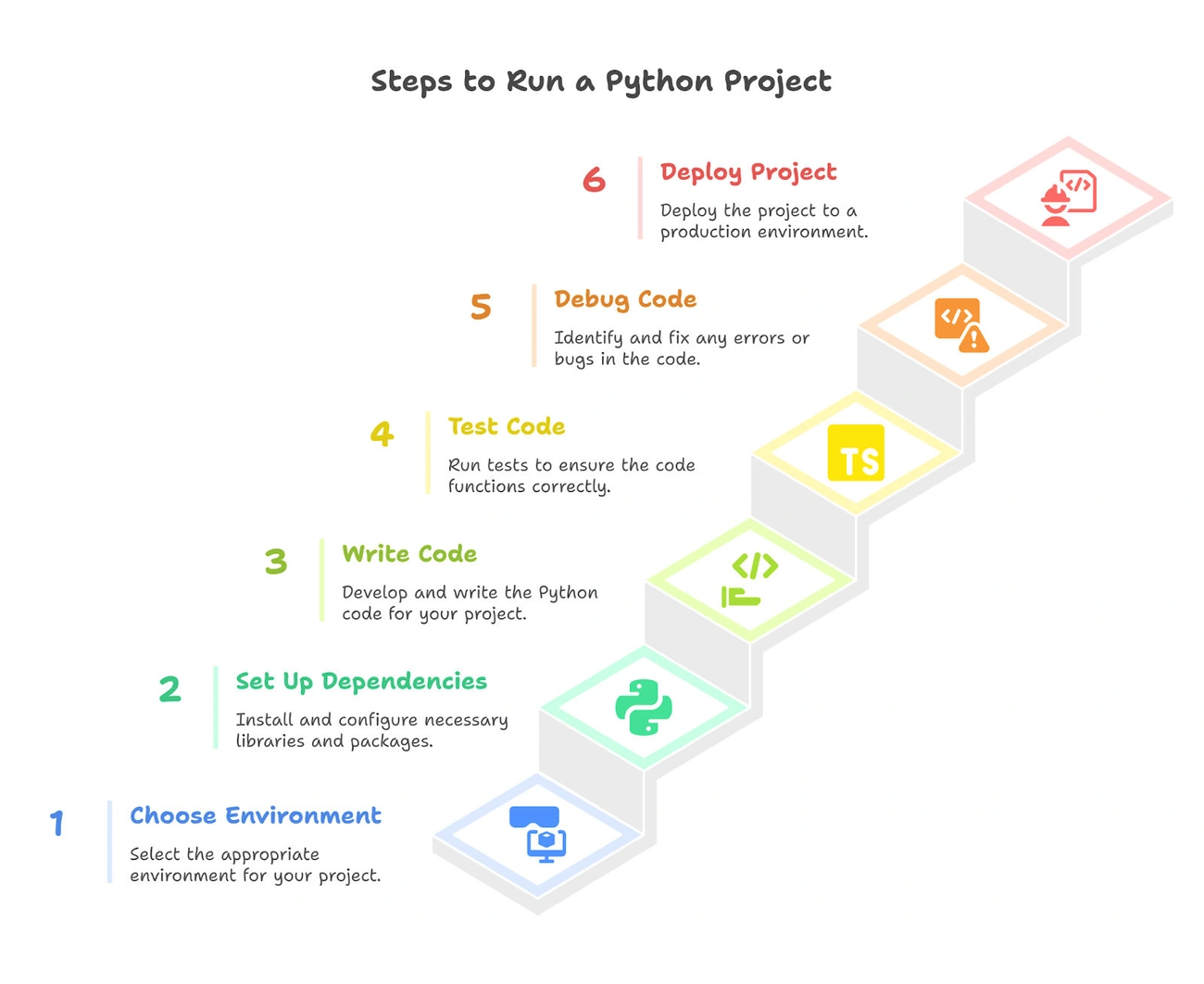 upgrade oxzep7 python
