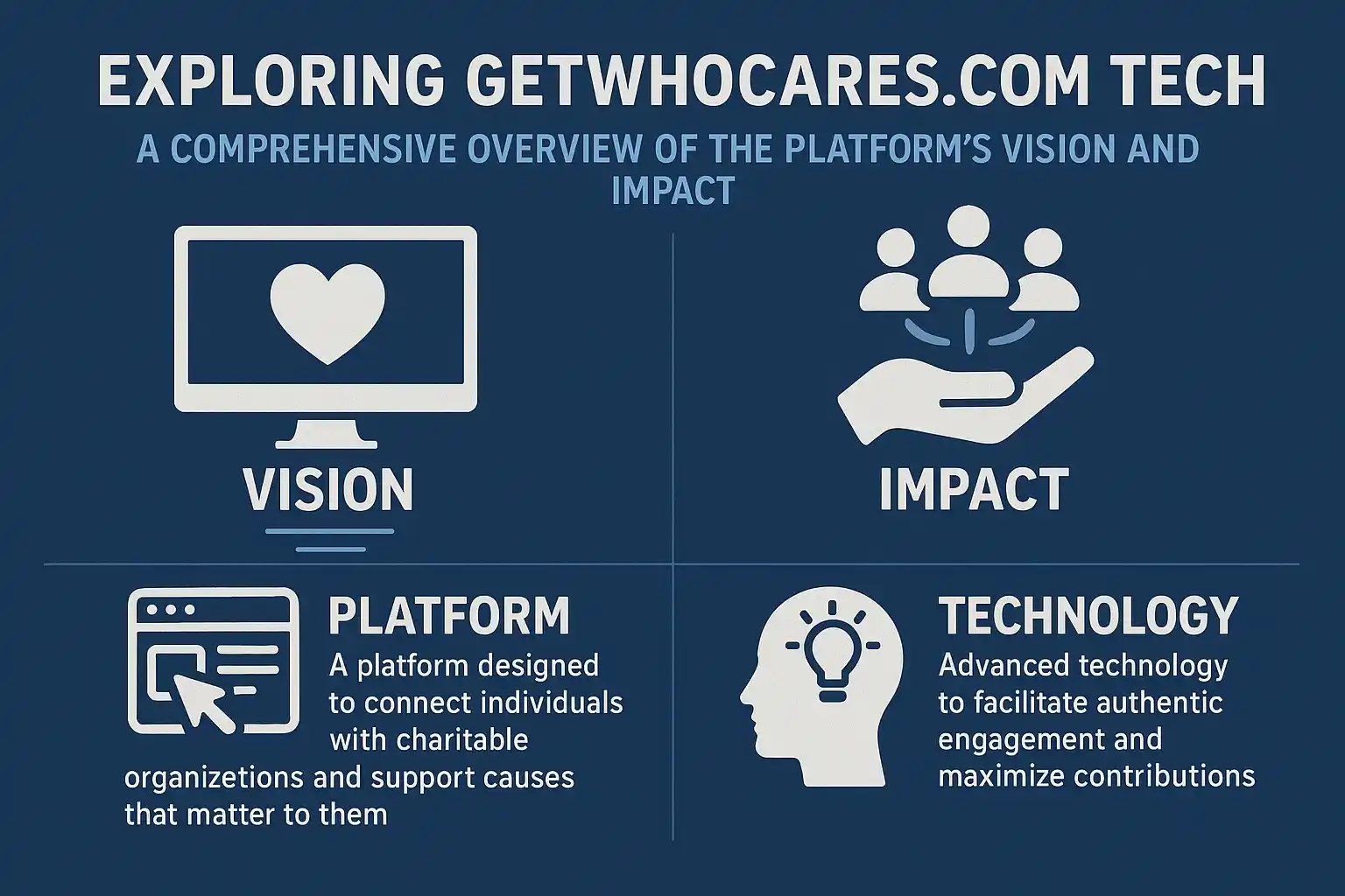 GetWhoCares.com Tech