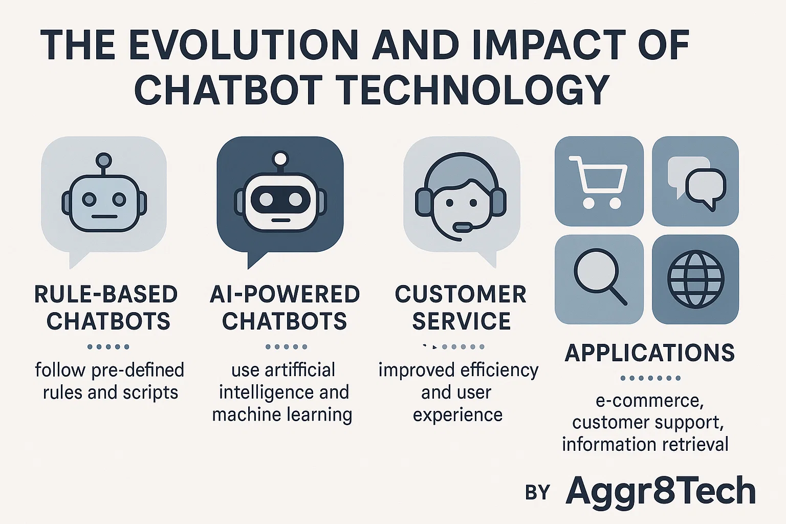 Chatbot Technology